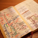 旅行に役立つgoogleマイマップと自分用ガイドブック